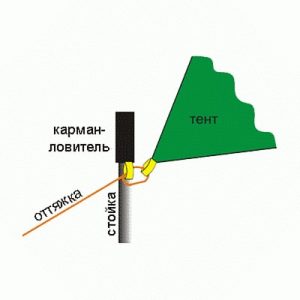 Стойки Для Тента Снаряжение 120См 2 Шт.